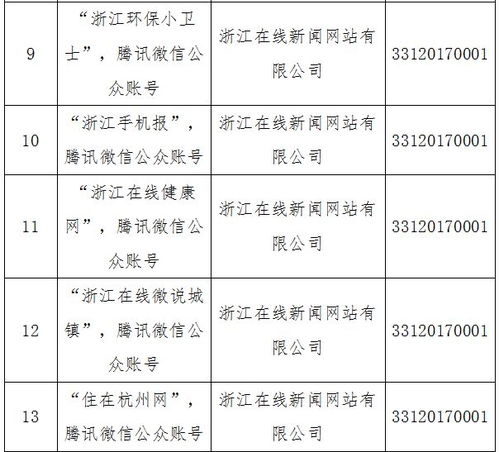 溫州日報報業集團獲省網信辦許可，四大服務項目深耕互聯網新聞領域