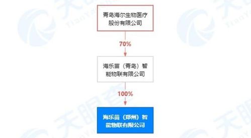 新公司成立11天中標核酸采樣屋引關注，鄭州核酸檢測混采模式持續優化